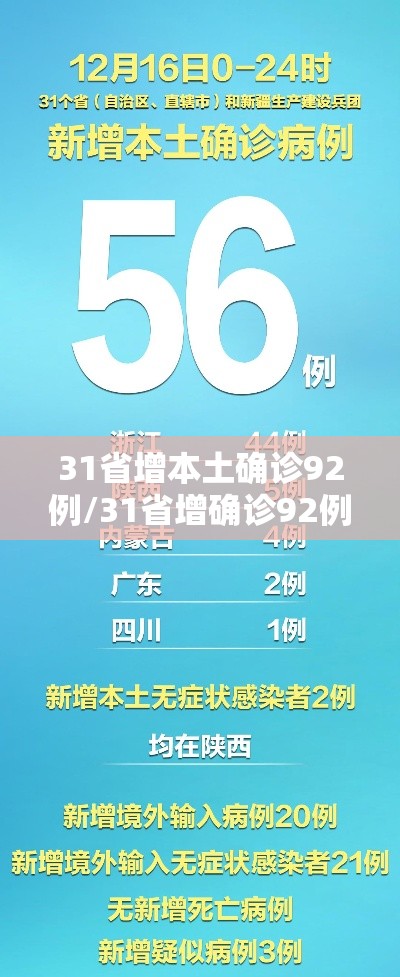 31省增本土确诊92例/31省增确诊92例本土73例 31省增本土确诊92例/31省增确诊92例本土73例