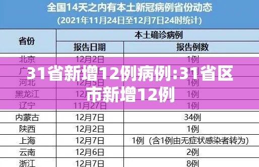 31省新增12例病例:31省区市新增12例