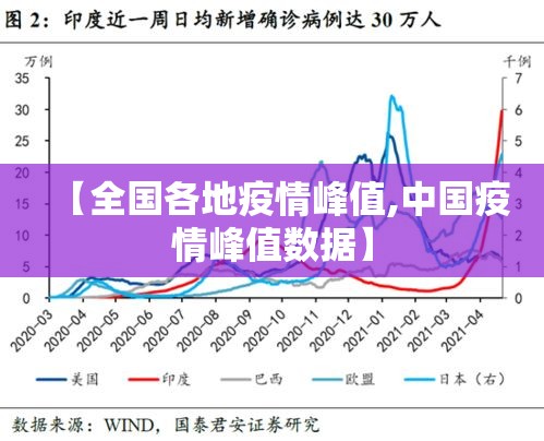 【全国各地疫情峰值,中国疫情峰值数据】