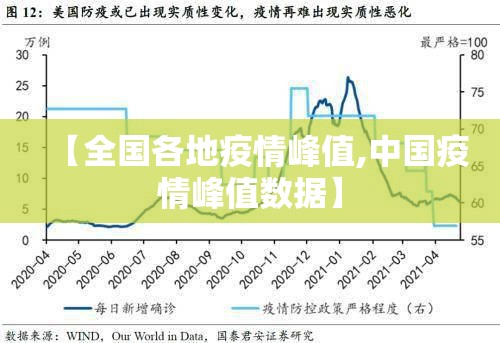 【全国各地疫情峰值,中国疫情峰值数据】