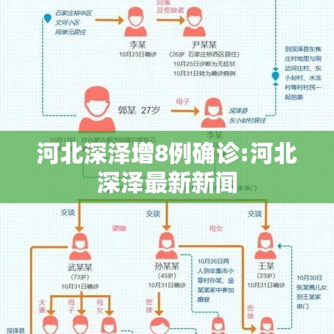 河北深泽增8例确诊:河北深泽最新新闻