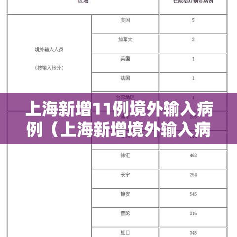 上海新增11例境外输入病例（上海新增境外输入病例3例）