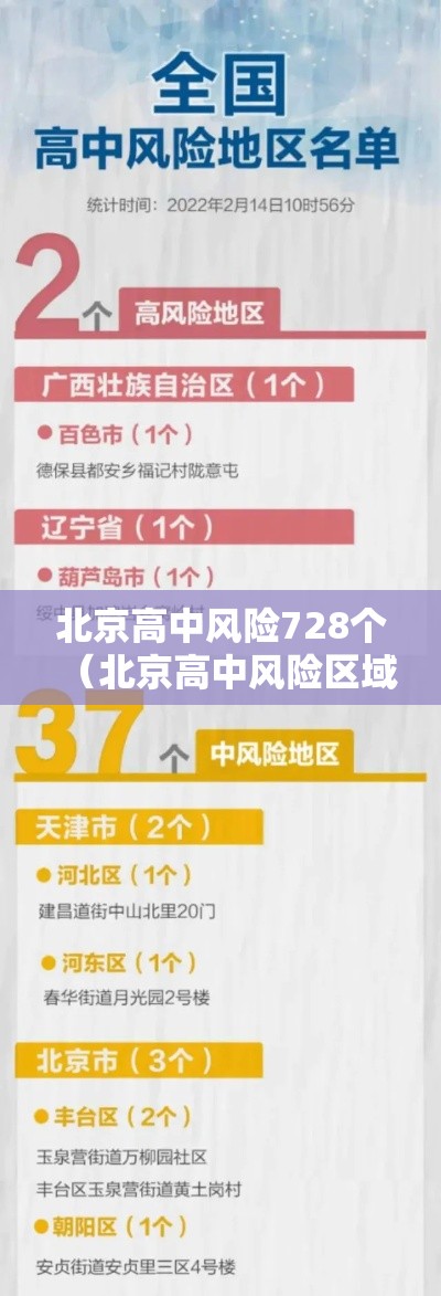 北京高中风险728个(北京高中风险区域发布) 北京高中风险728个(北京高中风险区域发布)