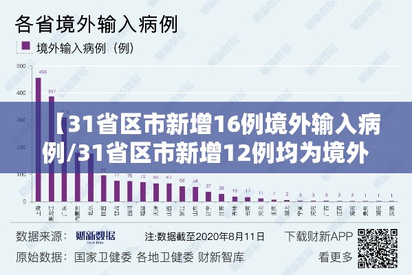 【31省区市新增16例境外输入病例/31省区市新增12例均为境外输入】