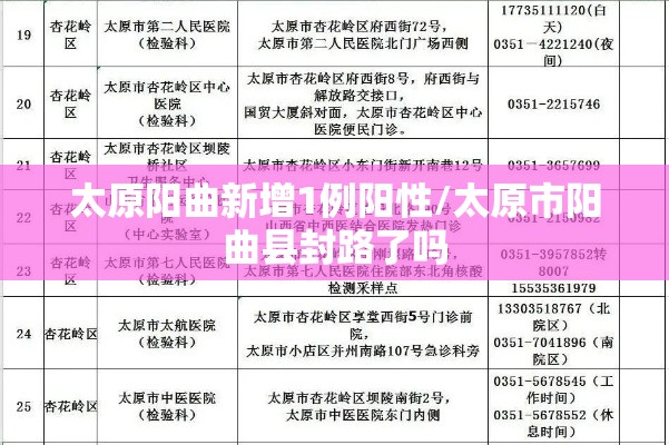 太原阳曲新增1例阳性/太原市阳曲县封路了吗