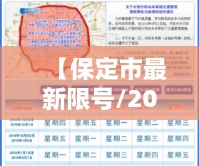【保定市最新限号/2022保定最新限号】