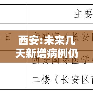 西安:未来几天新增病例仍可能较多:西安这几天有没有新增病例