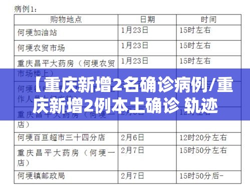 【重庆新增2名确诊病例/重庆新增2例本土确诊 轨迹】