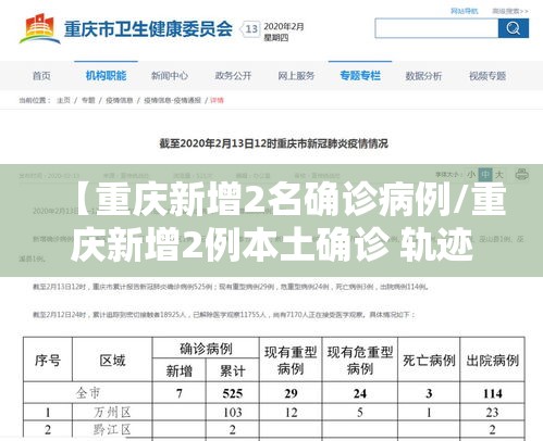 【重庆新增2名确诊病例/重庆新增2例本土确诊 轨迹】