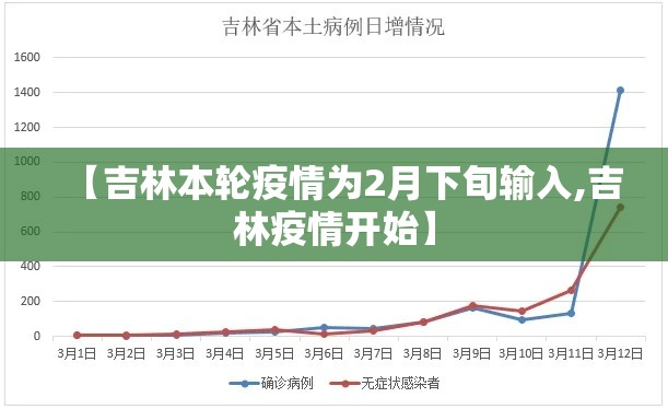 【吉林本轮疫情为2月下旬输入,吉林疫情开始】