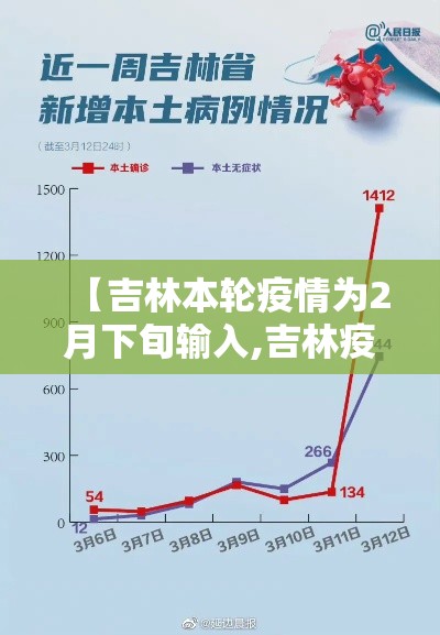 【吉林本轮疫情为2月下旬输入,吉林疫情开始】