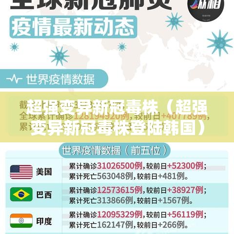 超强变异新冠毒株（超强变异新冠毒株登陆韩国）