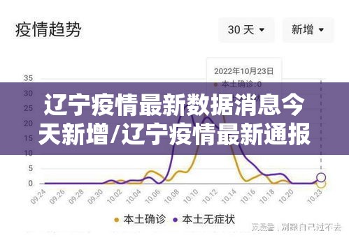 辽宁疫情最新数据消息今天新增/辽宁疫情最新通报今天