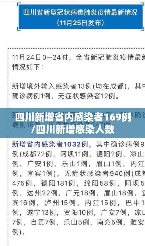 四川新增省内感染者169例/四川新增感染人数 四川新增省内感染者169例/四川新增感染人数