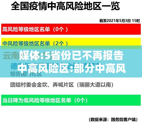 媒体:5省份已不再报告中高风险区:部分中高风险地区