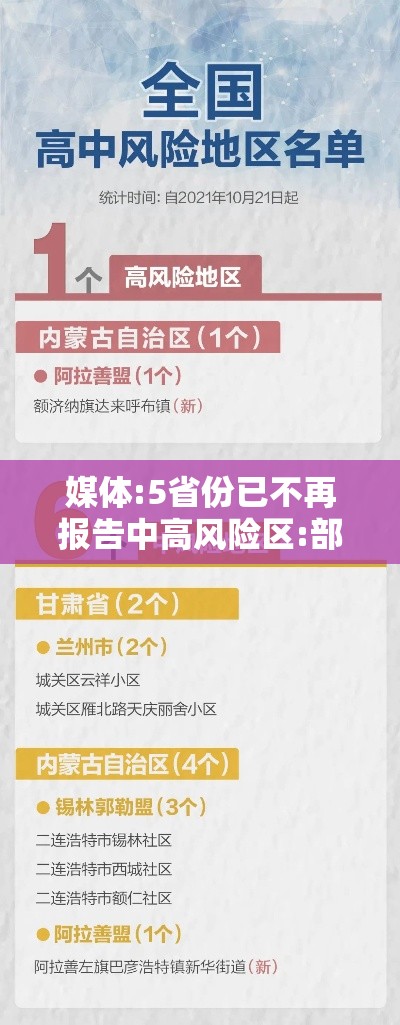 媒体:5省份已不再报告中高风险区:部分中高风险地区