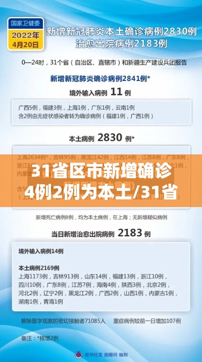 31省区市新增确诊4例2例为本土/31省区市新增4例本土确诊病例