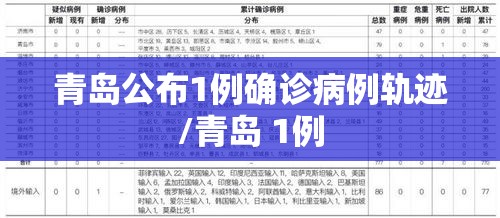 青岛公布1例确诊病例轨迹/青岛 1例 青岛公布1例确诊病例轨迹/青岛 1例