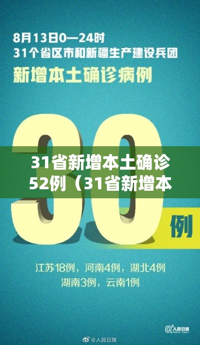31省新增本土确诊52例（31省新增本土确诊1）