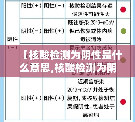 【核酸检测为阴性是什么意思,核酸检测为阴性是什么意思啊】