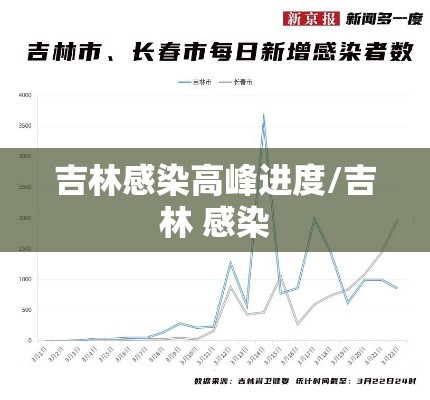 吉林感染高峰进度/吉林 感染