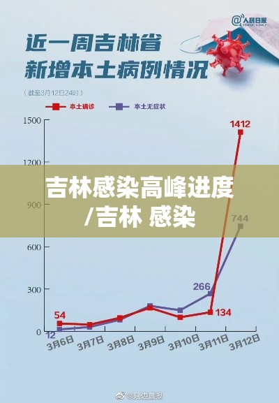 吉林感染高峰进度/吉林 感染 吉林感染高峰进度/吉林 感染