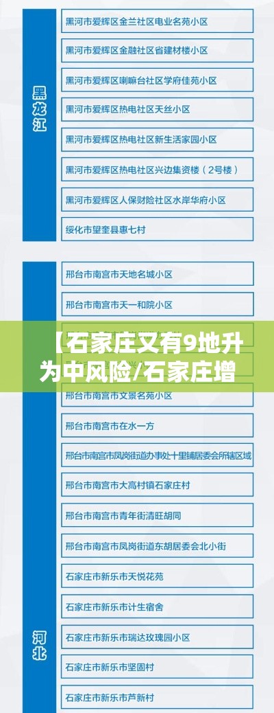 【石家庄又有9地升为中风险/石家庄增4个中风险】