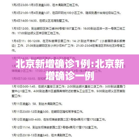 北京新增确诊1例:北京新增确诊一例