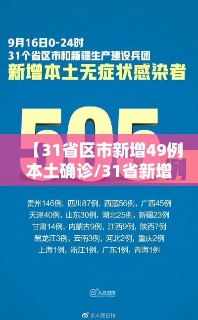 【31省区市新增49例本土确诊/31省新增确诊54例 本土41例】 【31省区市新增49例本土确诊/31省新增确诊54例 本土41例】