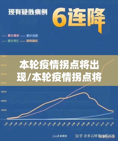 本轮疫情拐点将出现/本轮疫情拐点将要出现
