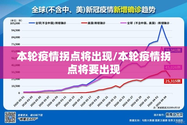 本轮疫情拐点将出现/本轮疫情拐点将要出现