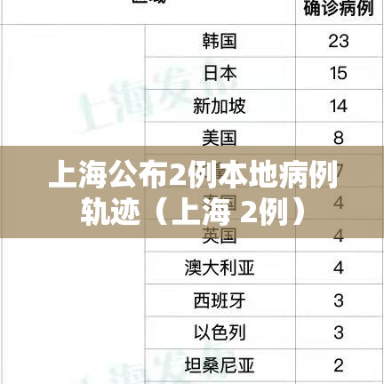 上海公布2例本地病例轨迹（上海 2例）