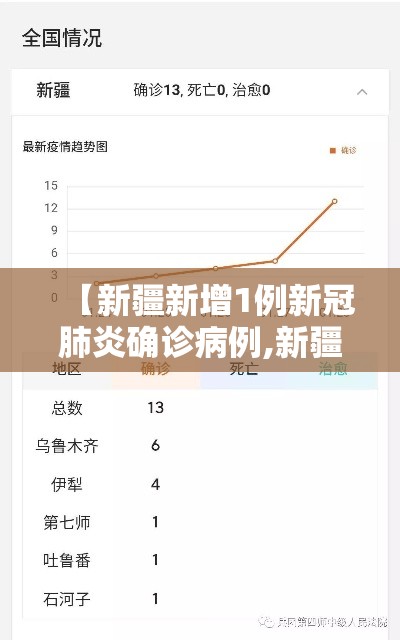 【新疆新增1例新冠肺炎确诊病例,新疆新增确诊病例行动轨迹】