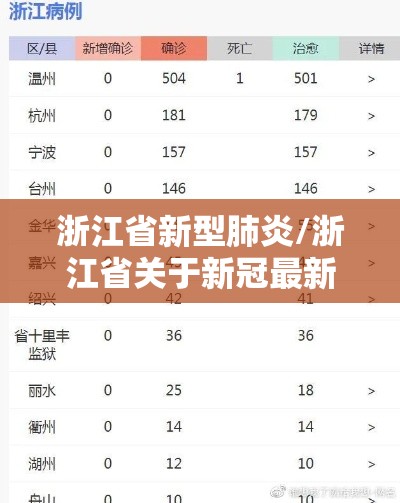 浙江省新型肺炎/浙江省关于新冠最新通知 浙江省新型肺炎/浙江省关于新冠最新通知
