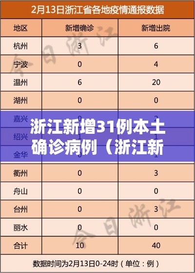 浙江新增31例本土确诊病例（浙江新增确诊病例最新通报）