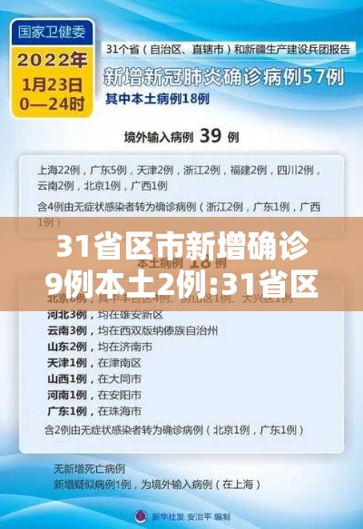 31省区市新增确诊9例本土2例:31省区市新增12例本土确诊9