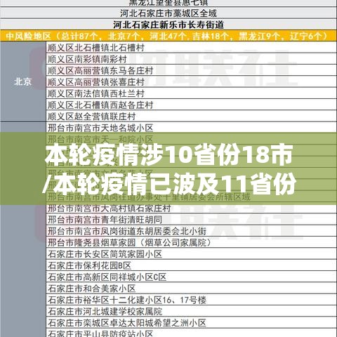 本轮疫情涉10省份18市/本轮疫情已波及11省份 扩散风险加大