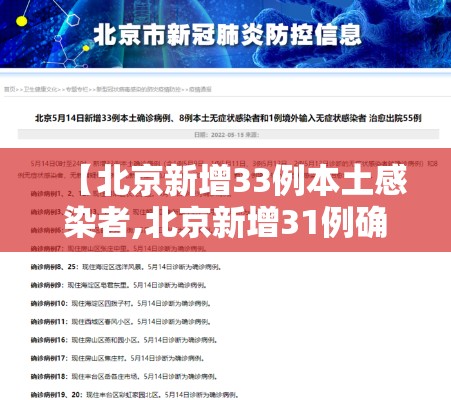 【北京新增33例本土感染者,北京新增31例确诊】