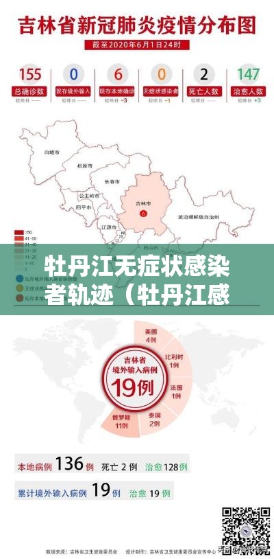 牡丹江无症状感染者轨迹（牡丹江感染者轨迹公布）