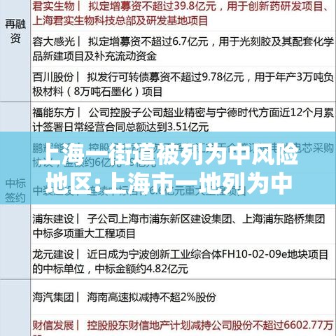 上海一街道被列为中风险地区:上海市一地列为中风险