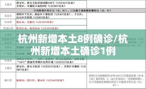 杭州新增本土8例确诊/杭州新增本土确诊1例