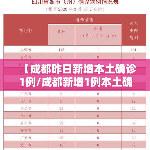 【成都昨日新增本土确诊1例/成都新增1例本土确诊病例】