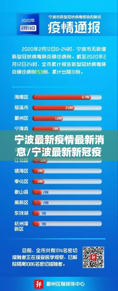 宁波最新疫情最新消息/宁波最新新冠疫情