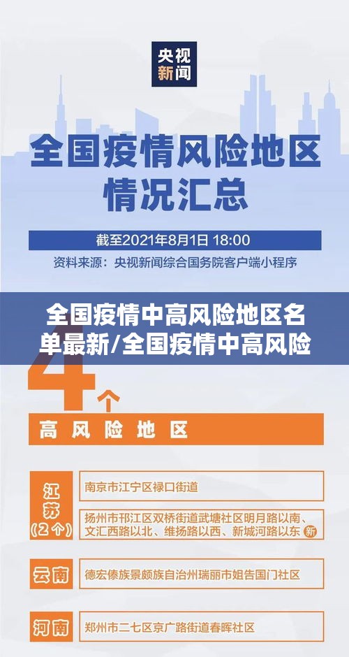 全国疫情中高风险地区名单最新/全国疫情中高风险地区情况