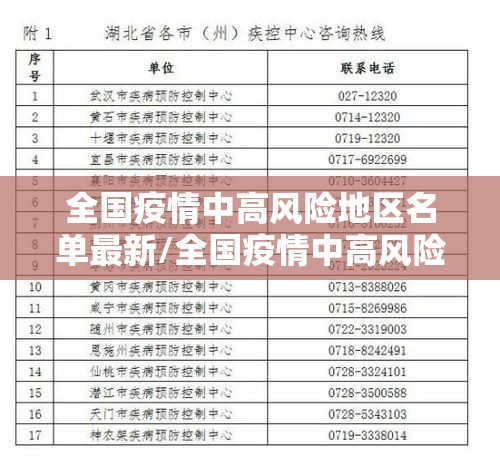 全国疫情中高风险地区名单最新/全国疫情中高风险地区情况