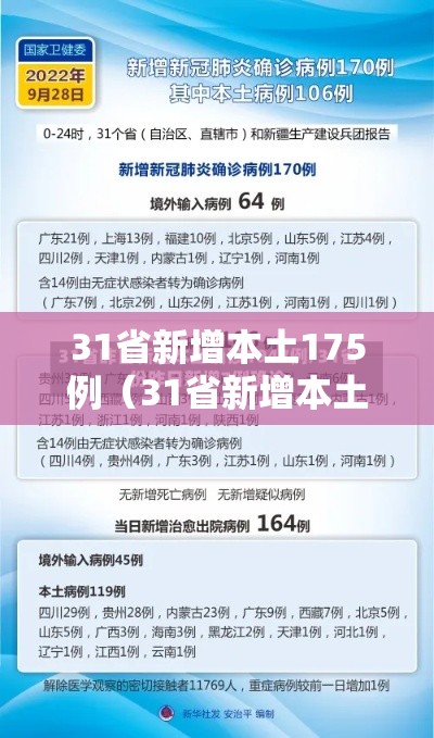 31省新增本土175例（31省新增本土病例85例）