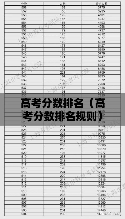 高考分数排名（高考分数排名规则）