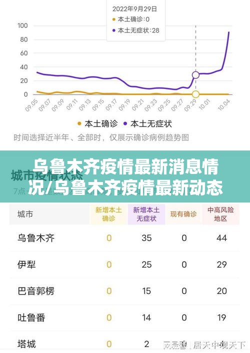 乌鲁木齐疫情最新消息情况/乌鲁木齐疫情最新动态