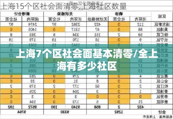 上海7个区社会面基本清零/全上海有多少社区