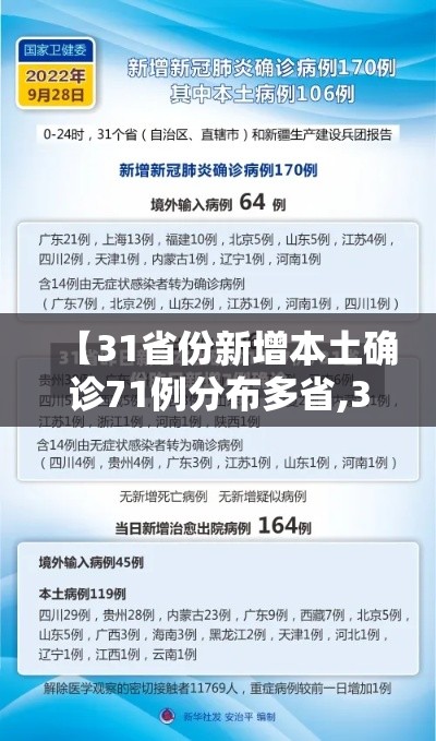 【31省份新增本土确诊71例分布多省,31省份新增确诊22例 本土9例】